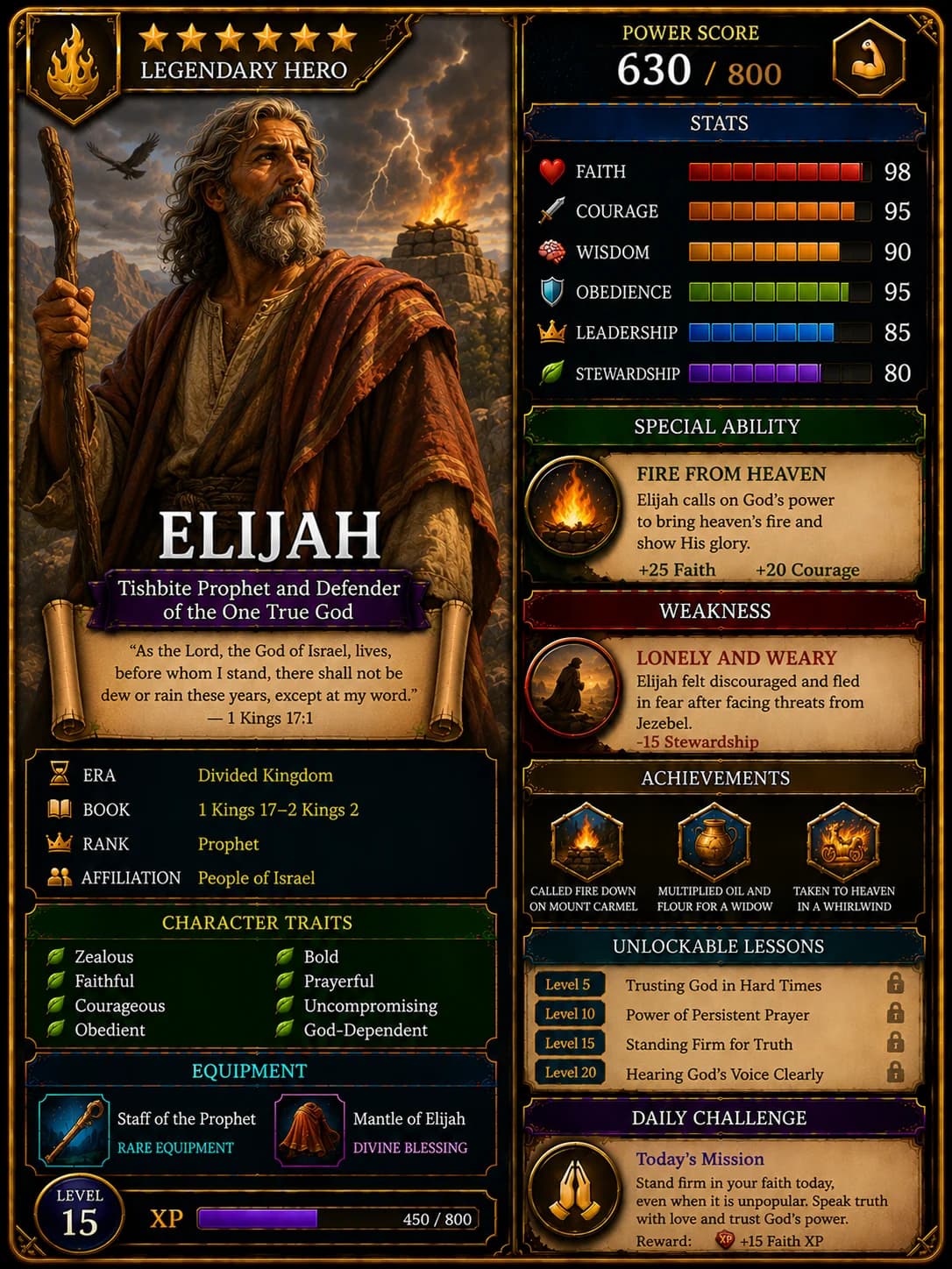 Elijah Bible Hero Card